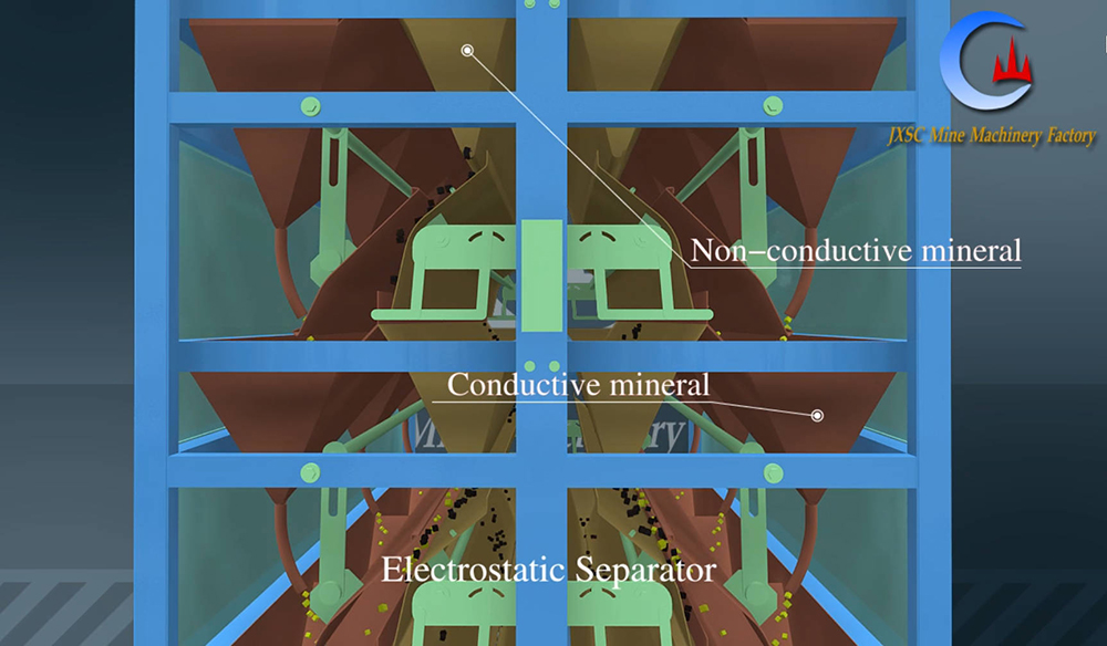 Arc Plate Type Electrostatic Separator