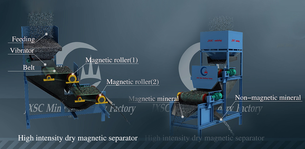 High Intensity Dry Magnetic Separator