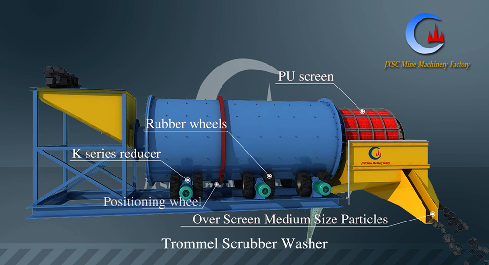 Trommel Scrubber