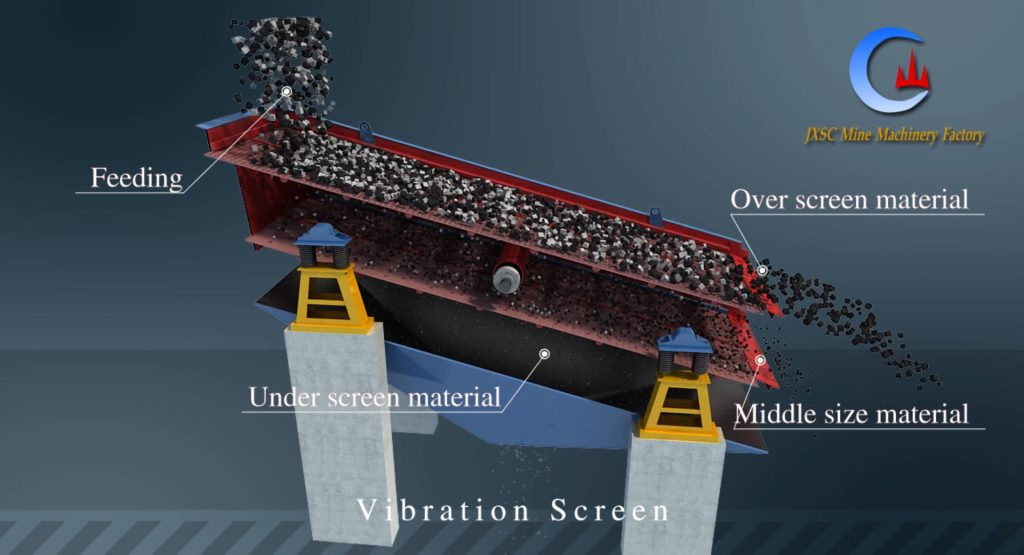 Vibrating screen