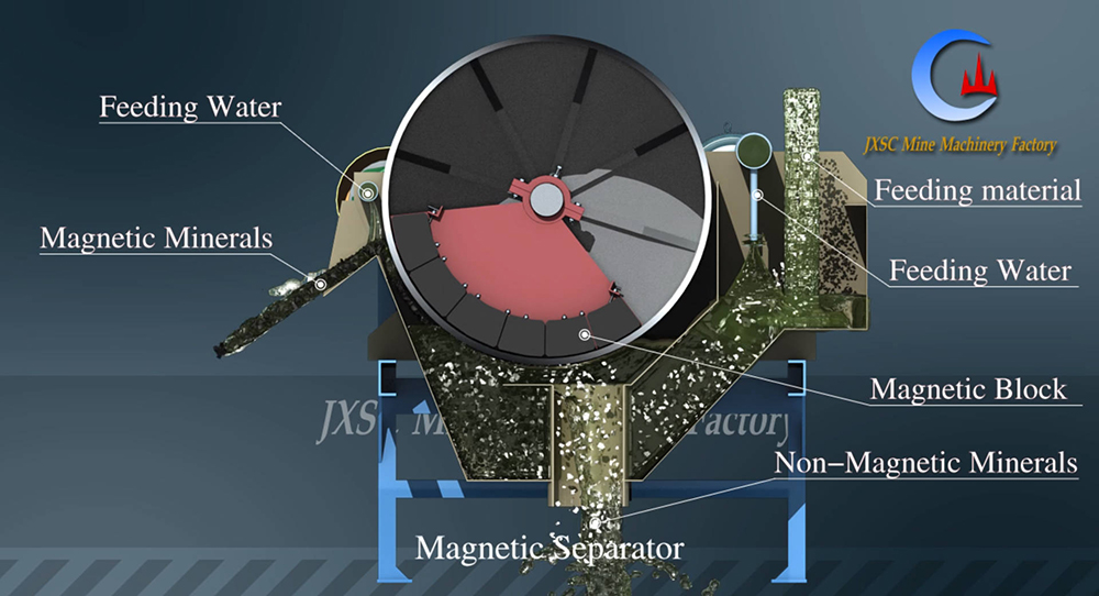 Wet Drum Magnetic Separator