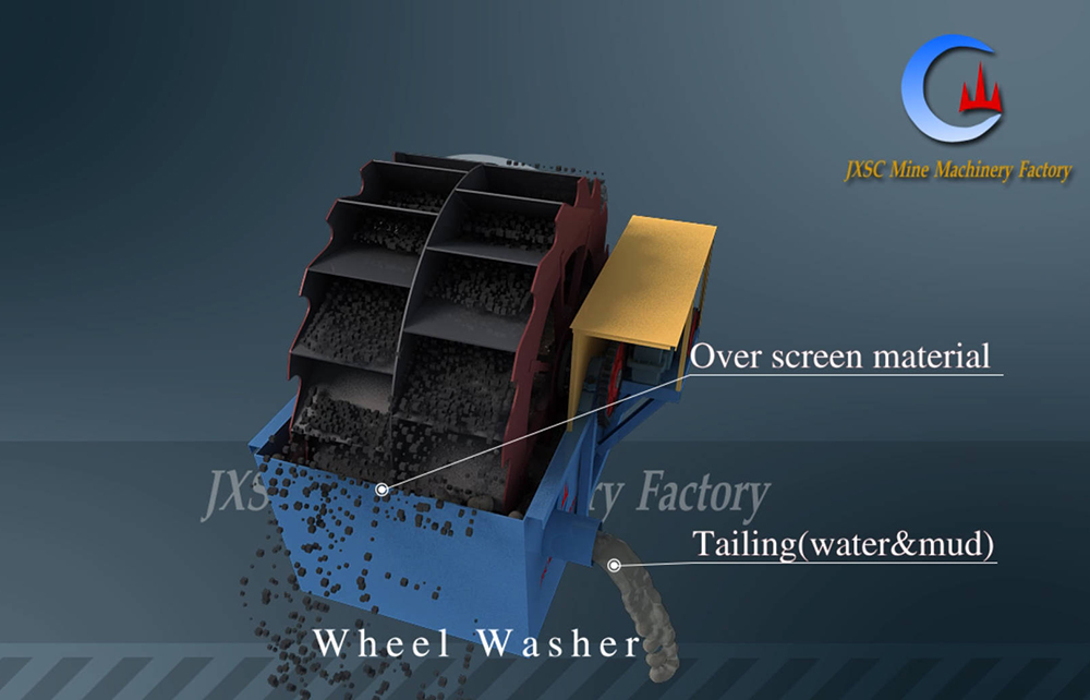 Wheel Sand Washing Machine