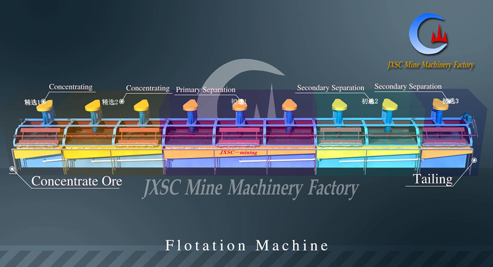 flotation separator