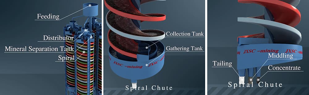 Spiral Chute