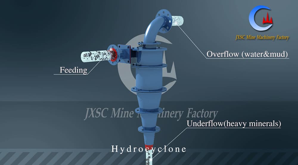 Hydrocyclone