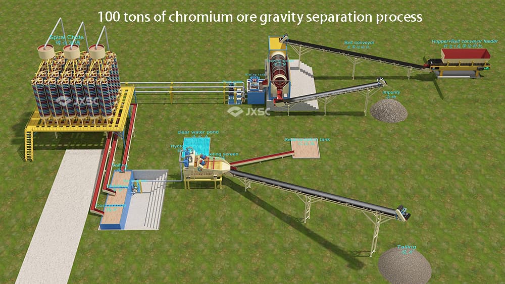 100ton chrome gravity separator process