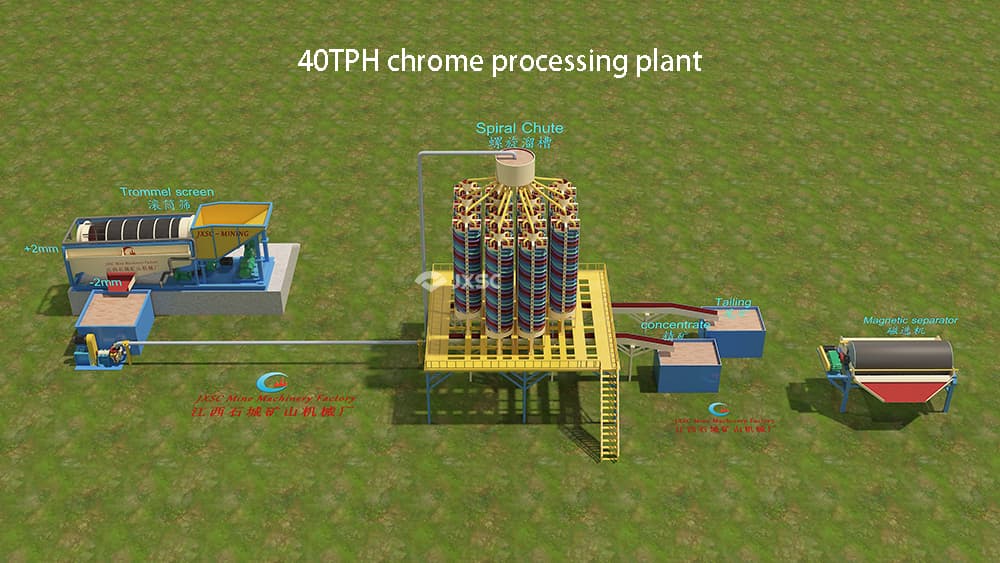 40tph Chrome concentrator plant