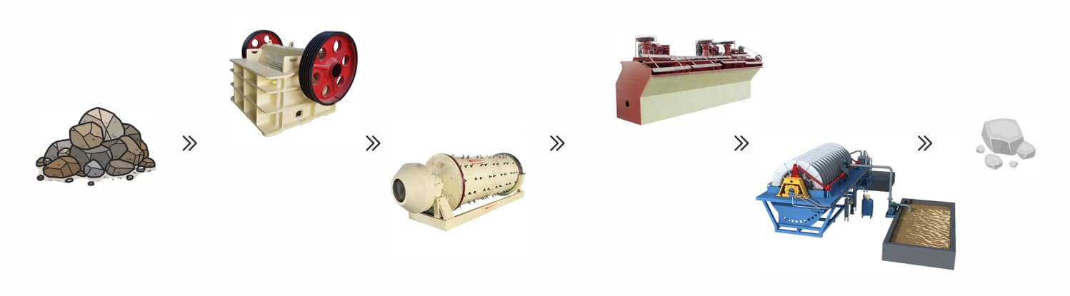 lithium processing flow