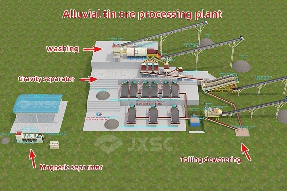 Alluvial tin processing plant