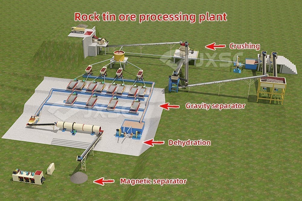 Rock tin processing plant