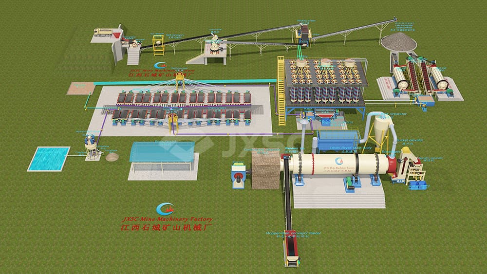 100TPH Ilmenite Ore Processing plant